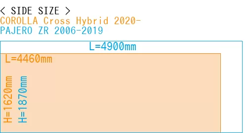 #COROLLA Cross Hybrid 2020- + PAJERO ZR 2006-2019